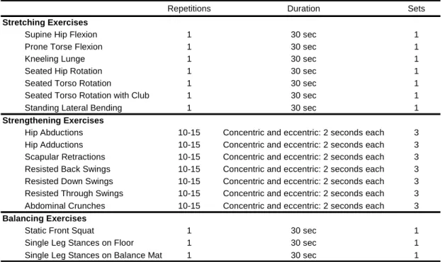Table 1. Exercise Program