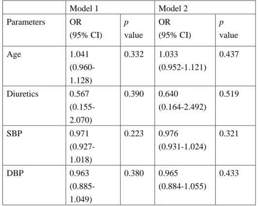 Table 1. Multivariate Cox regression analysis for independent factors for outcomes 