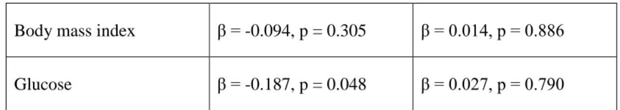 Table 3 Correlation between adiponectin and matrix metalloproteinases 