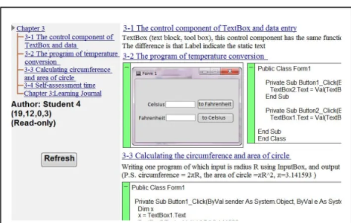 Figure 2.   Learning journal 