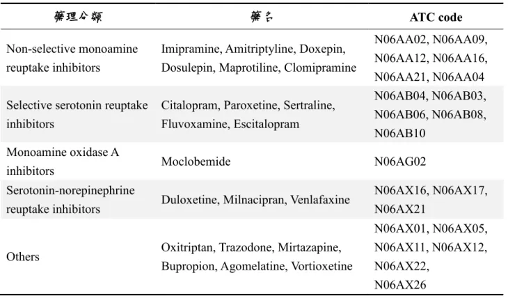 表 4 Fluoxetine 研究中其他抗憂鬱劑藥品與 ATC code 