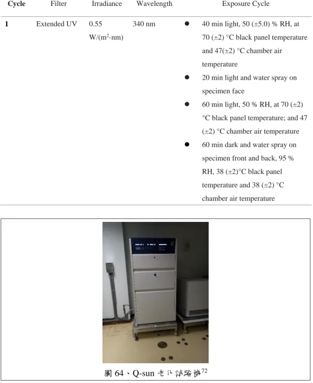 表 5. Common Exposure Conditions 