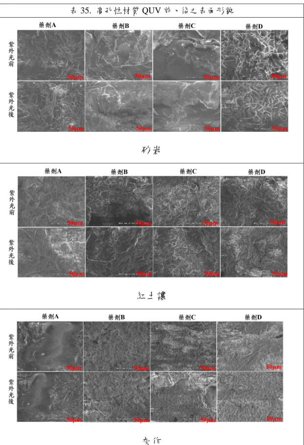 表 35.  高孔性材質 QUV 前、後之表面形貌 