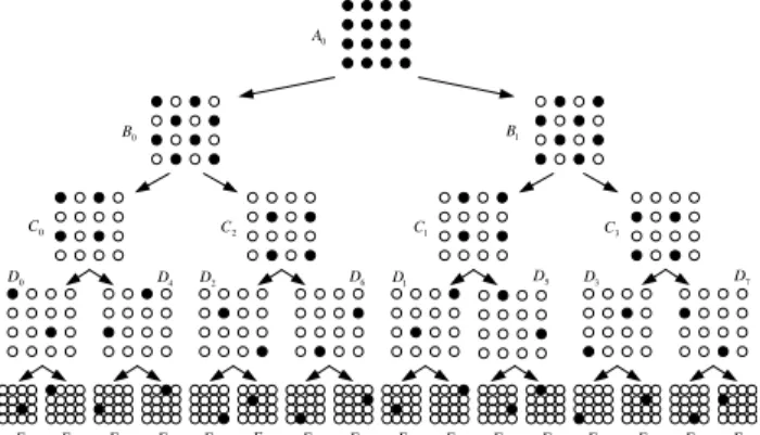 Fig. 2. Ungerboeck’s set partitioning of the 16-QAM constellation into 1 (i.e., {A 0 }), 2 (i.e., {B 0 ,B 1 }), 4 (i.e., {C 0 ,· · · , C 3 }), 8 (i.e., {D 0 ,· · · , D 7 }), and 16 (i.e., {E 0 ,· · · , E 15 }) subsets.