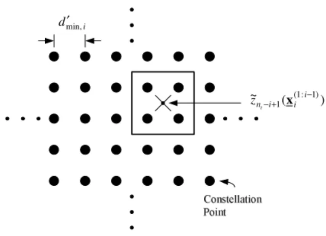 Fig. 3. Geometric interpretation of the proposed algorithm for adaptive set partitioning.