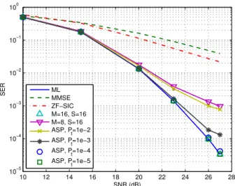 Table I compares the mean and standard deviation (std) of S i estimated based on the exact method defined by (12) and the proposed method based on the continuous approximation (i.e., (15))