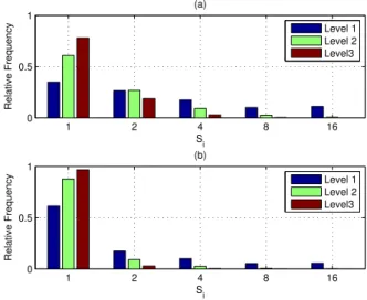 Fig. 5. Comparisons of complexity counts. Same scenario as in Figure 4. (a) Number of real multiplications per symbol period