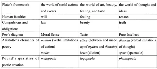 Table 1 Triad ofthe Good