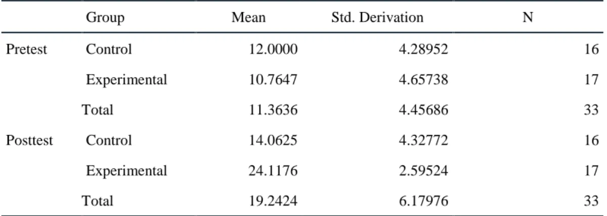 Table 2. Results of experiment for two different groups:   