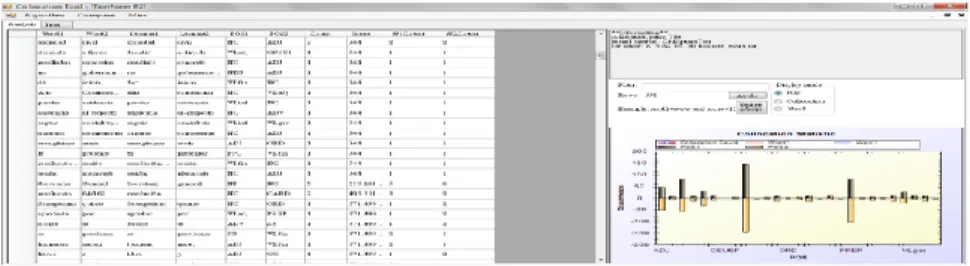 Figure 1. Presentation of result interface 