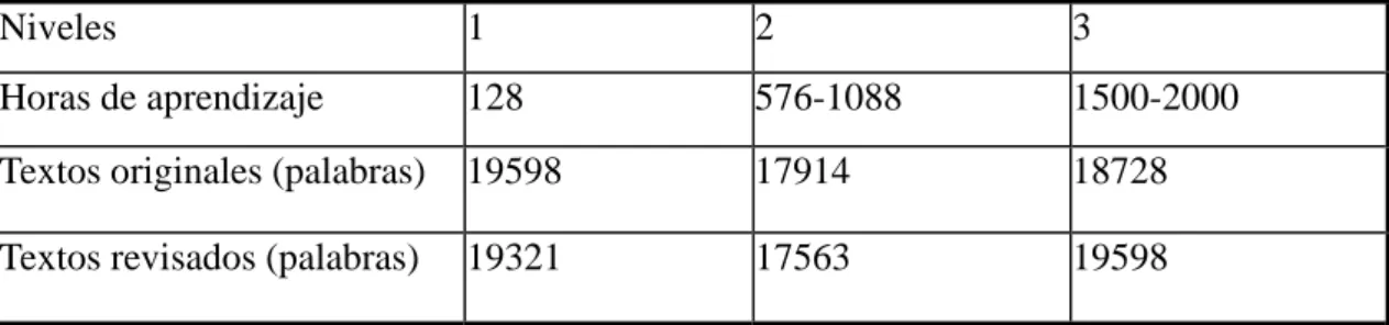Cuadro 1. Características de datos analizados 
