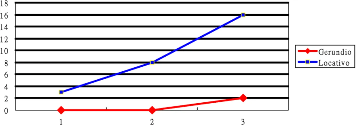 Figura 5. Desarrollo de aprendizaje 