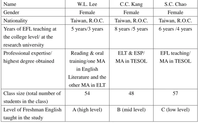 Table 1: Summary of Professional Backgrounds of English Instructors in this Study