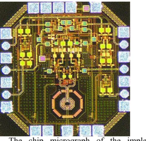 Fig. 11.   The chip micrograph of the implemented  transmitter.  