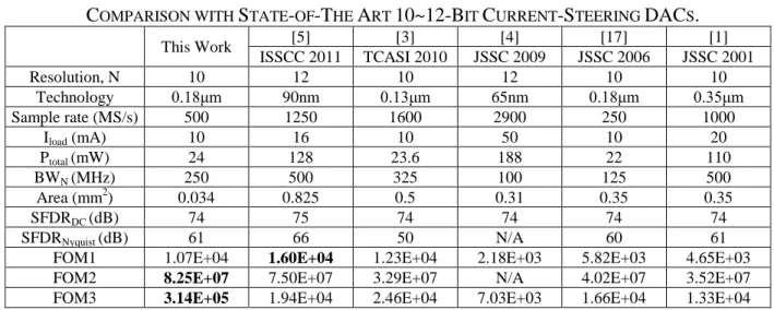 TABLE II 