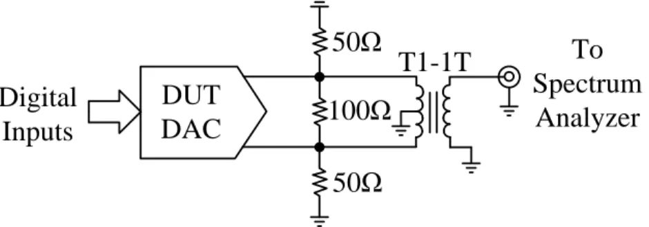 Fig. 11  Measurement setup. 
