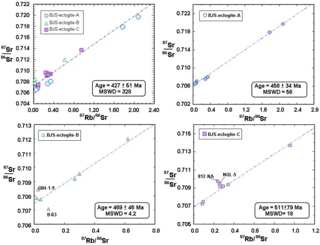 Fig. 5    87 Rb/ 86 Sr versus  87 Sr/ 86 Sr for the BJS eclogitic rocks. The ages are calculated from IsoPlot
