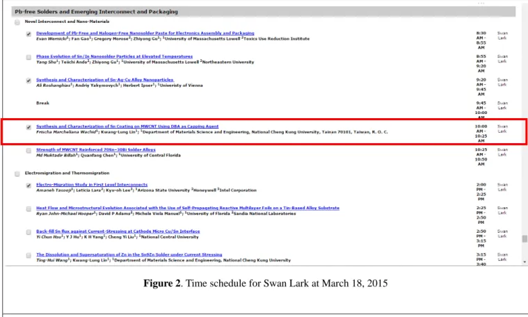 Figure 2. Time schedule for Swan Lark at March 18, 2015 