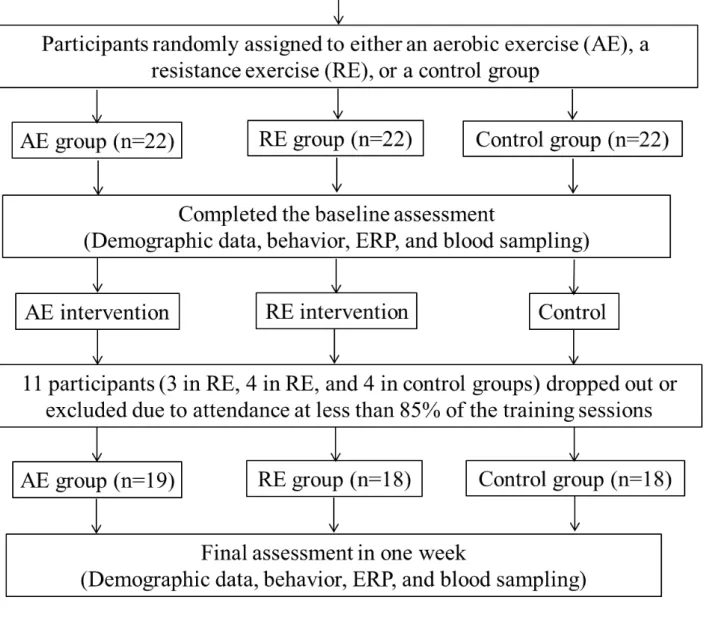 Figure 1. The CONSORT (Consolidated Standards of Reporting Trials) flowchart. 