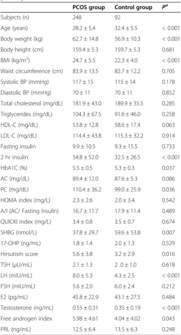 Table 1 Descriptive characteristics of the study participants