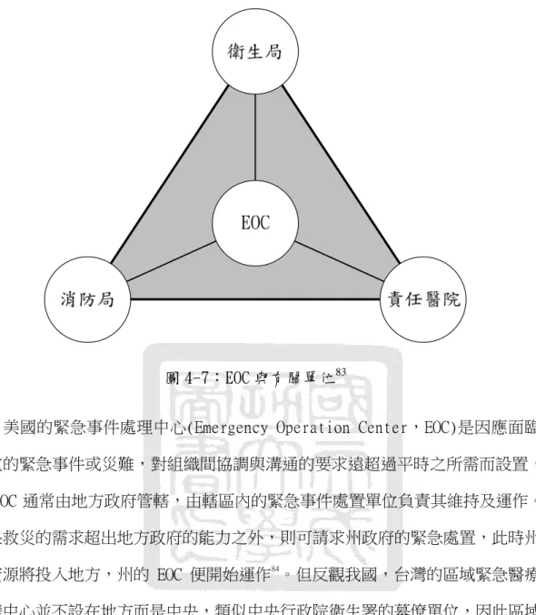 圖 4-7：EOC 與有關單位 83