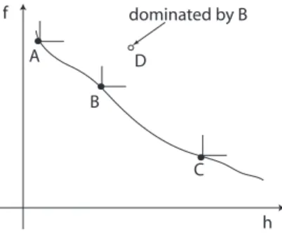 Figure 5: Non-dominated entries in the filter