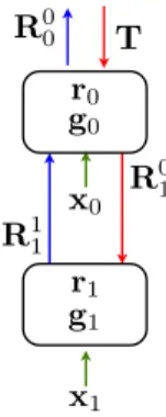 Figure 6: Bi-level, single element system Standard ATC formulation