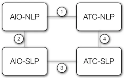 Figure 8: LATC Convergence Arguments