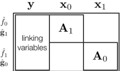 Figure 9: Bi-Level Function Dependence Table