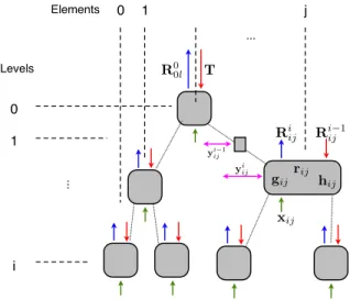 Figure 1: Hierarchical structure of ATC
