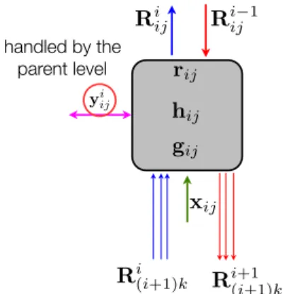 Figure 2: Subsystem ij within ATC