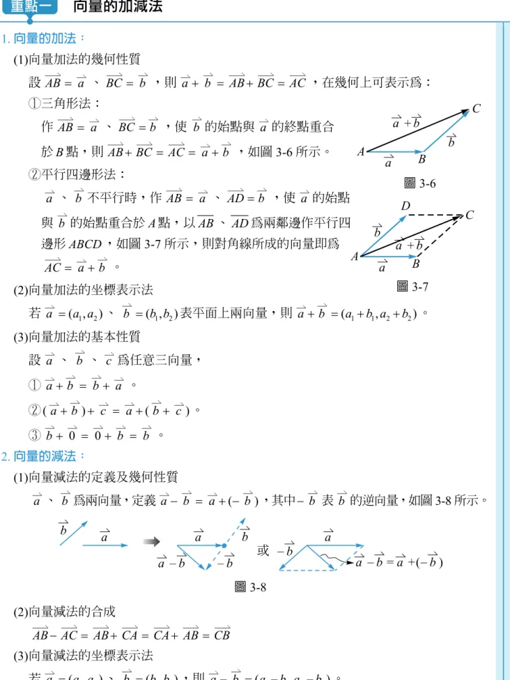 圖 3-6  圖 3-7 3-2  向量的加減法與實數積 重點一向量的加減法 1. 向量的加法： (1)向量加法的幾何性質 設AB__________＼______a＼、BC__________＼______b＼，則______a＼______b＼AB BC__________＼__________＼AC__________＼ ，在幾何上可表示為：   ①三角形法：  作AB__________＼______a＼、BC__________＼______b＼，使b______＼的始點與____