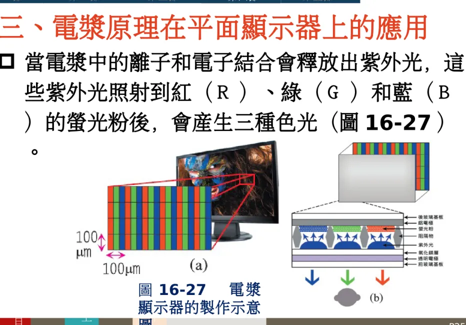圖 16-27 　 電 漿