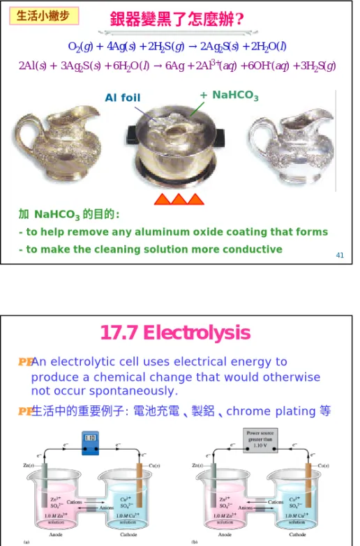 Fig. 17.19: A standard galvanic cell vs. a standard electrolytic cell. 
