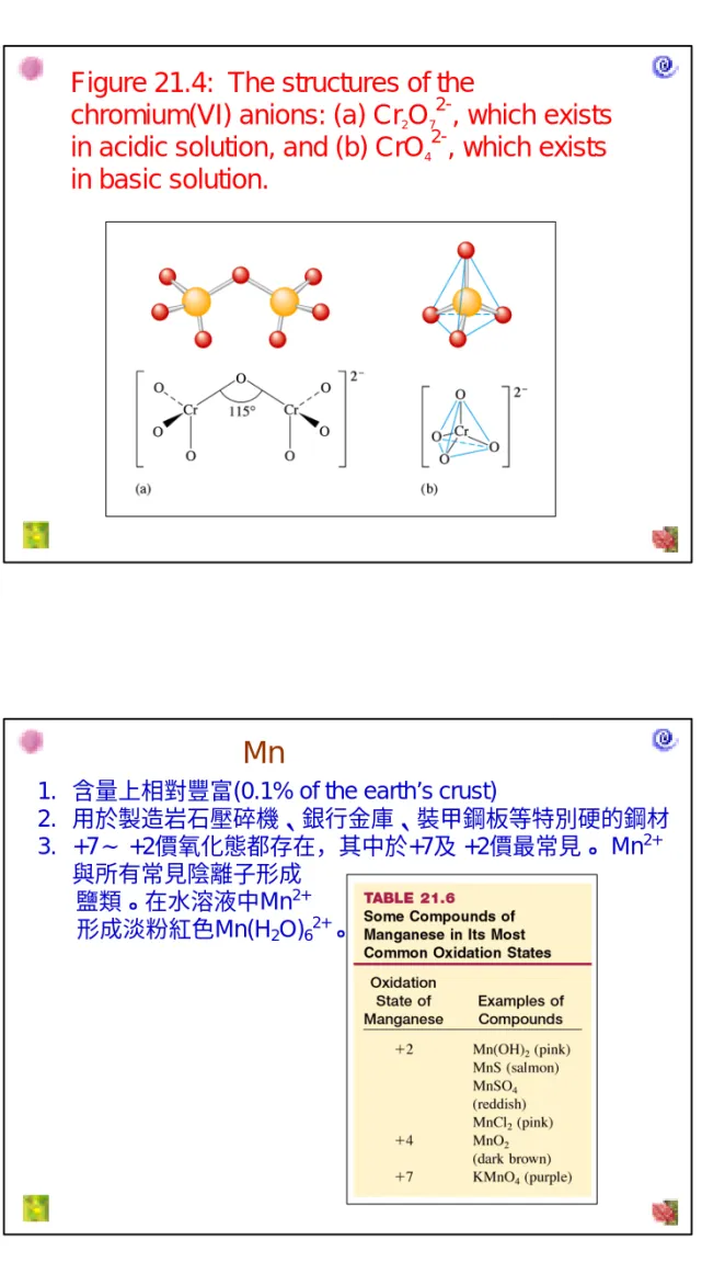 Figure 21.4:  The structures of the 
