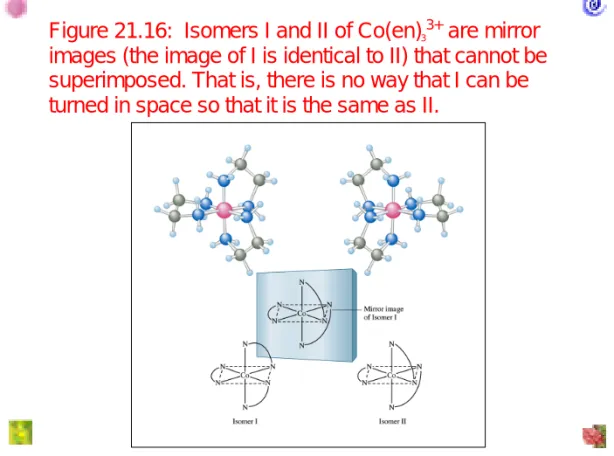 Figure 21.16:  Isomers I and II of Co(en) 3