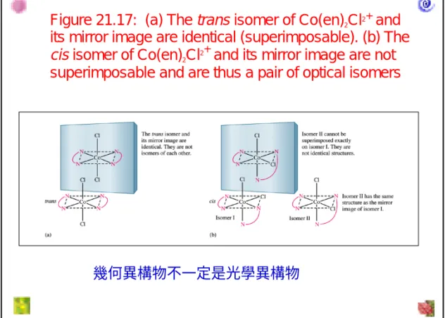 Figure 21.17:  (a) The trans isomer of Co(en) 2 Cl 2 + and  its mirror image are identical (superimposable)