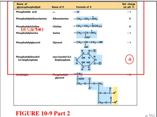 FIGURE 10-9 Part 2 p.351