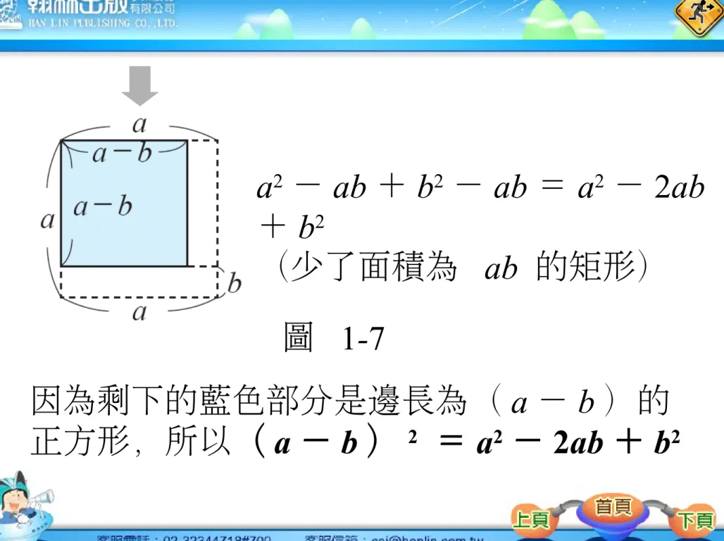 圖  1-7a2 － ab ＋ b 2 － ab ＝ a 2 － 2ab＋ b2（少了面積為  ab  的矩形） 因為剩下的藍色部分是邊長為（ a － b ）的 正方形，所以（ a － b ） 2   ＝ a 2 － 2ab ＋ b 2