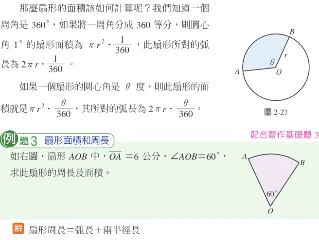 圖 2-27AOr B那麼扇形的面積該如何計算呢？我們知道一個周角是 360°，如果將一周角分成 360 等分，則圓心角  1° 的扇形面積為  πr2• 1360，此扇形所對的弧長為 2πr•1360。如果一個扇形的圓心角是  θ  度，則此扇形的面積就是πr2•θ 360 ，其所對的弧長為 2πr• θ 360 。 