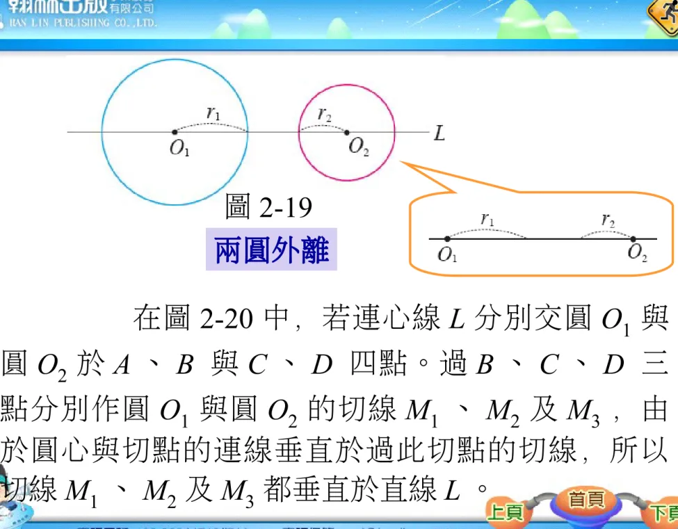 圖 2-19 兩圓外離          在圖 2-20 中，若連心線 L 分別交圓 O 1 與 圓 O 2 於 A 、 B  與 C 、 D  四點。過 B 、 C 、 D  三 點分別作圓 O 1 與圓 O 2 的切線 M 1 、 M 2 及 M 3 ，由 於圓心與切點的連線垂直於過此切點的切線，所以 切線 M 1 、 M 2 及 M 3 都垂直於直線 L 。
