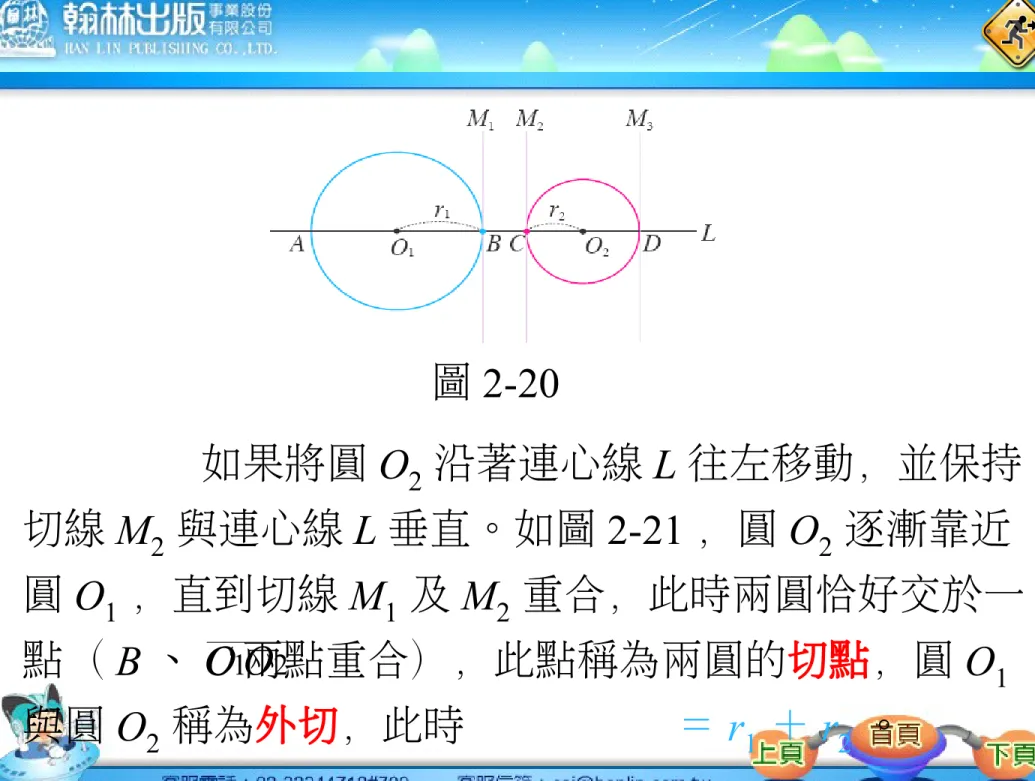 圖 2-20          如果將圓 O 2 沿著連心線 L 往左移動，並保持 切線 M 2 與連心線 L 垂直。如圖 2-21 ，圓 O 2 逐漸靠近 圓 O 1 ，直到切線 M 1 及 M 2 重合，此時兩圓恰好交於一 點（ B 、 C 兩點重合），此點稱為兩圓的 切點 ，圓 O 1 與圓 O 2 稱為外切，此時           ＝ r 1 ＋ r 2 。21OO