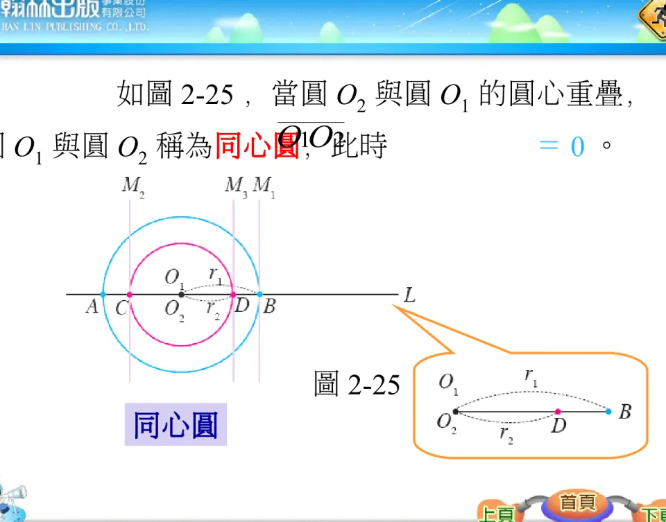 圖 2-25 同心圓