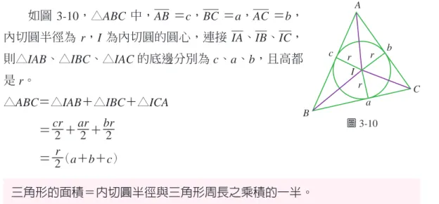 圖 3-10B CIcbarrr 三角形的面積＝內切圓半徑與三角形周長之乘積的一半。 　　接下來，我們來探討直角三角形的兩股、斜邊與內切圓半徑的關係。 　　如圖 3-11，直角三角形 ABC 中，∠C＝90°，作出內切圓 O，且切三邊於 D、E、F 三點，令 r 為其半徑，分別連接 OE、OF。 由於 AD、AF 為切線長，所以 AD＝AF， 同理 BD＝BE，CE＝CF。 因為 E、F 為切點，∠C＝90°，OE＝OF＝r， 因此四邊形 OECF 為正方形。 故 AC＋BC＝（AF ＋ CF ） ＋ （ 