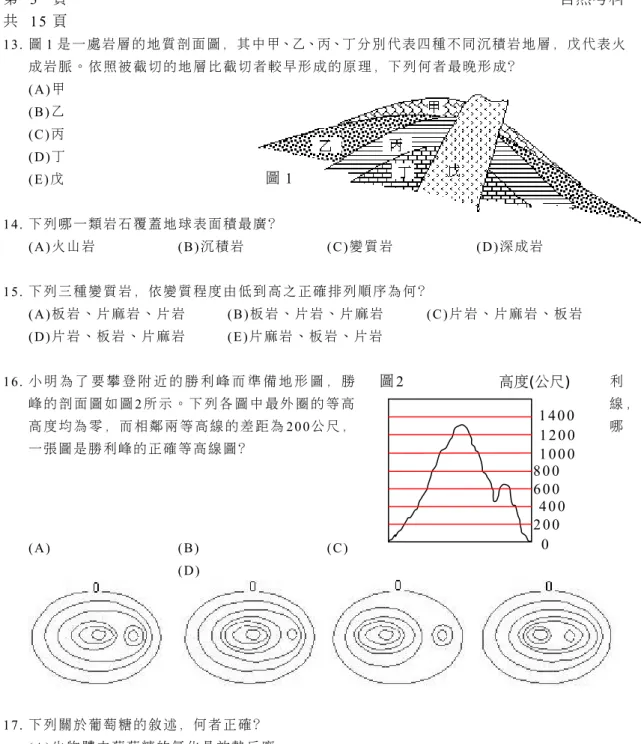 圖 1共 15 頁 13. 圖 1 是一處 岩層 的地質 剖 面圖， 其 中甲、乙、丙、丁分別 代表四種 不同 沉積岩 地 層 ，戊 代表火成 岩 脈 。 依 照 被 截 切 的 地 層 比 截 切 者 較 早 形 成 的 原 理 ， 下 列 何 者 最 晚 形 成 ？(A) 甲(B ) 乙(C ) 丙(D) 丁(E ) 戊 14