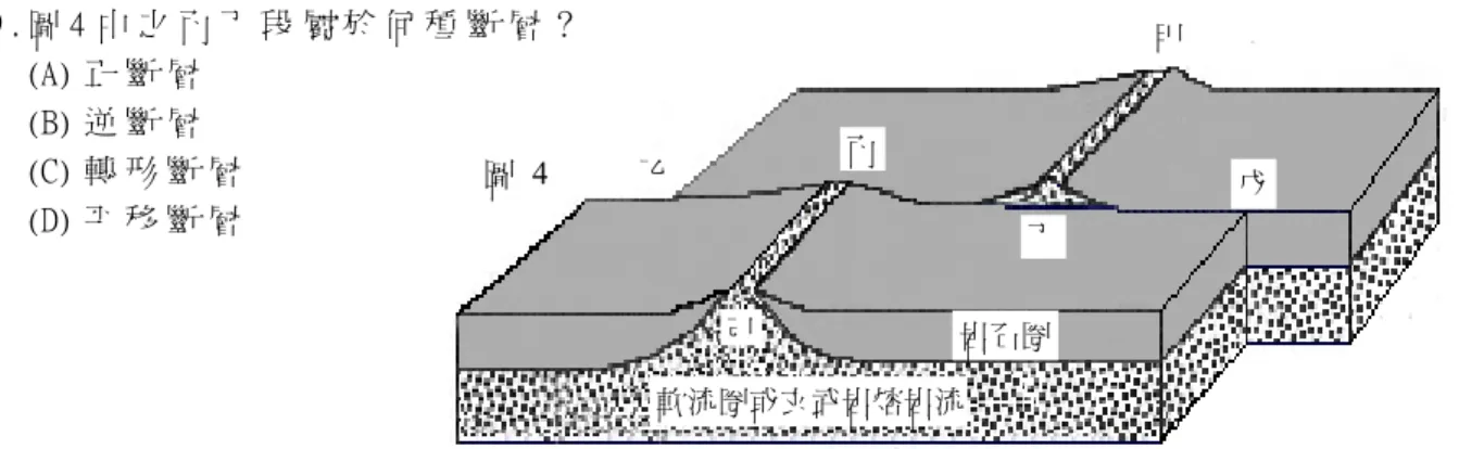 圖 4  己 岩石圈丙 戊丁乙 軟流圈或玄武岩熔岩流 甲 1 9 - 2 0 為 題 組   圖 4 為 洋 底 擴 張 示 意 圖 ， 其 中 甲 丁 段 和 丙 己 段 均 代 表 中 洋 脊 ， 回 答 1 9 - 2 0 題 。  1 9 