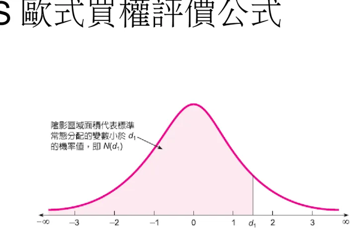 圖 12.2   標準常態分配的機率密度函數圖
