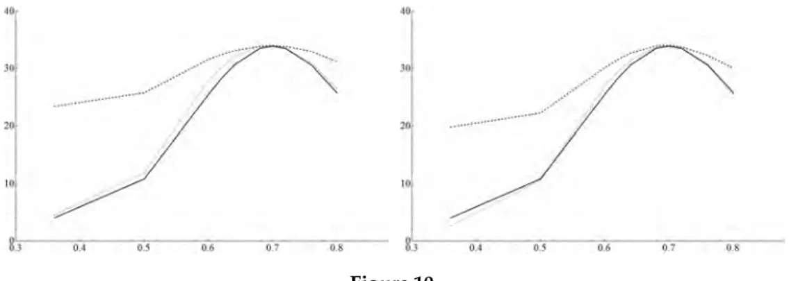 Figure 9. The profile of our bat.