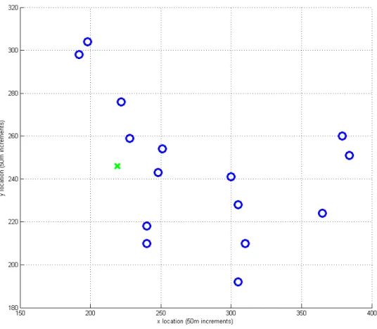 Figure 1. Re-rendering of scatterplot in LeBeau [1992] for Offender B.