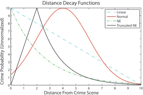 Figure 1: A decay plot.